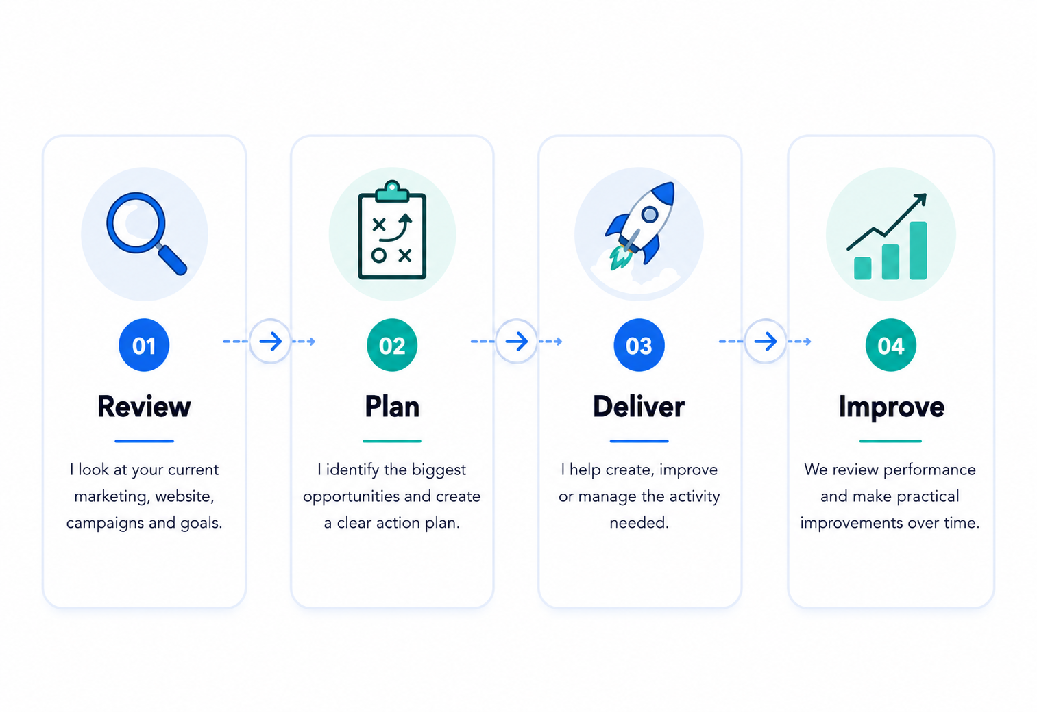 How it worksV2 How it worksV2